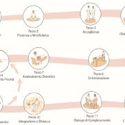 Biodinamica Craniosacrale basata sulla Mindfulness in 12 passi con Luisa Brancolini